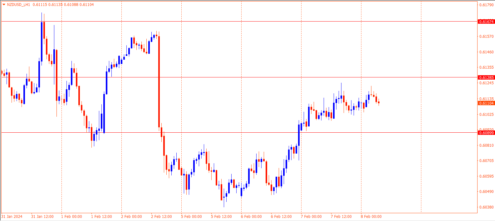 NZDUSD